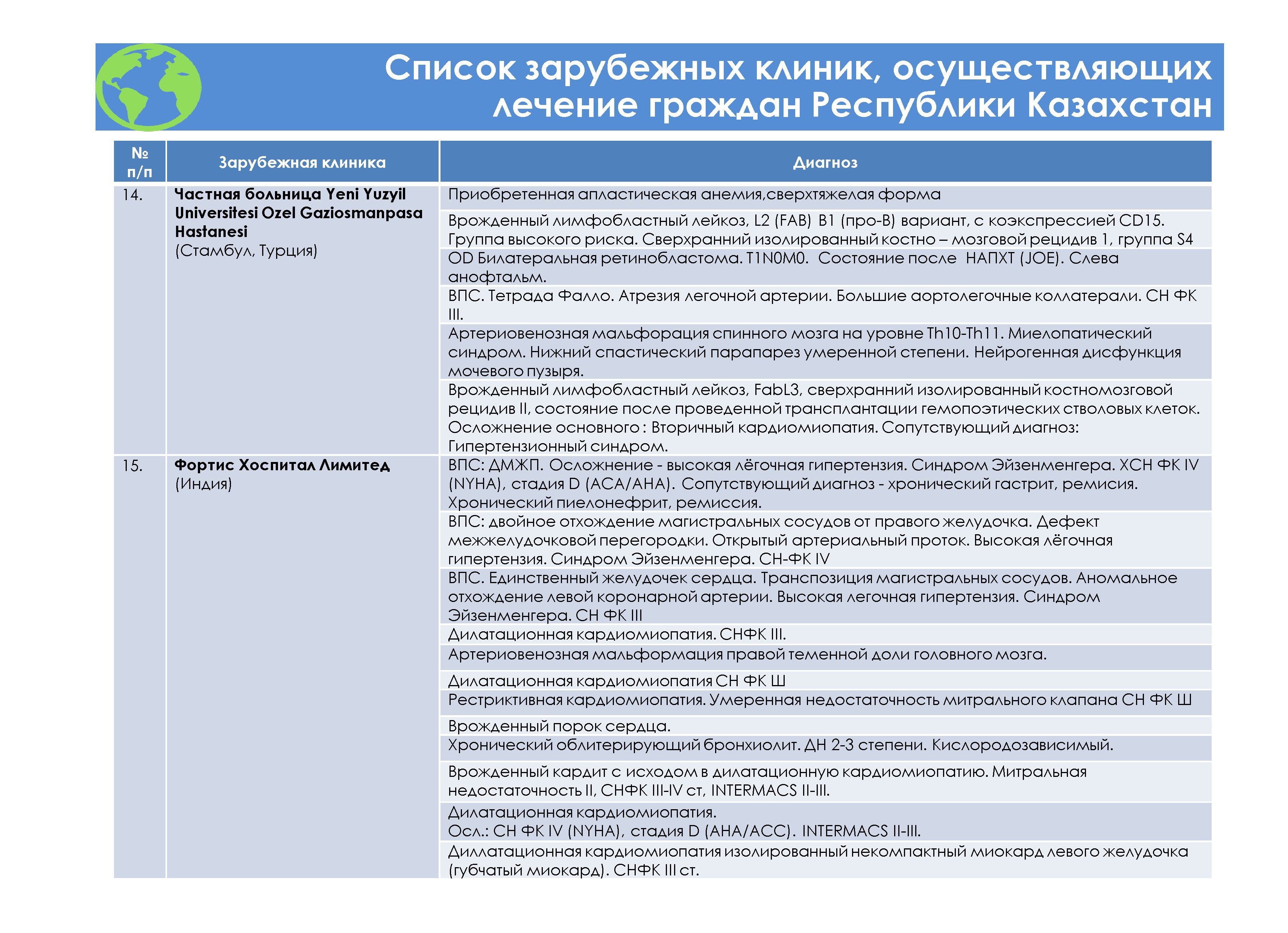 Детская поликлиника 124 солнцево расписание врачей