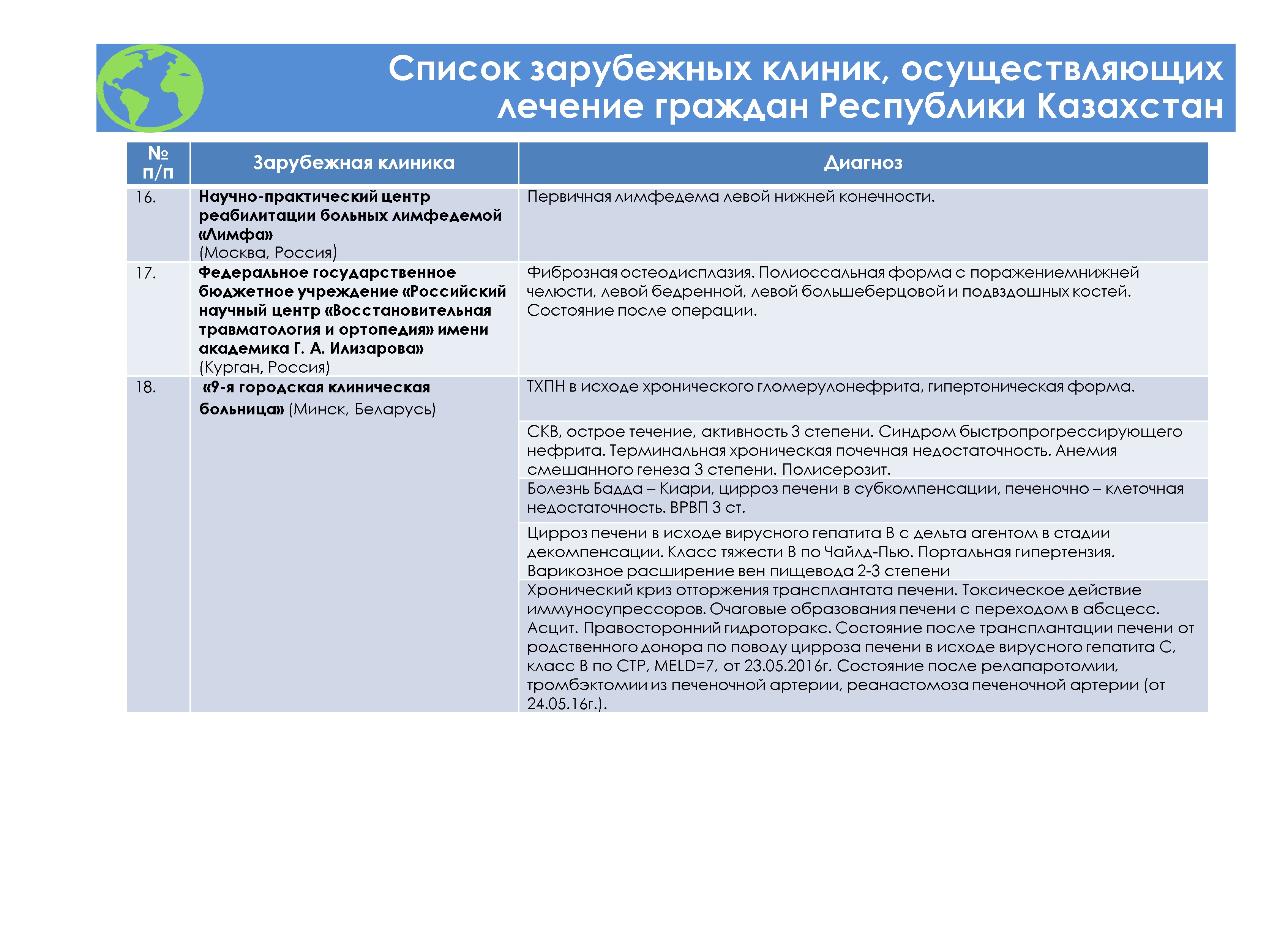 Ветеринарная клиника чегодаева в минске