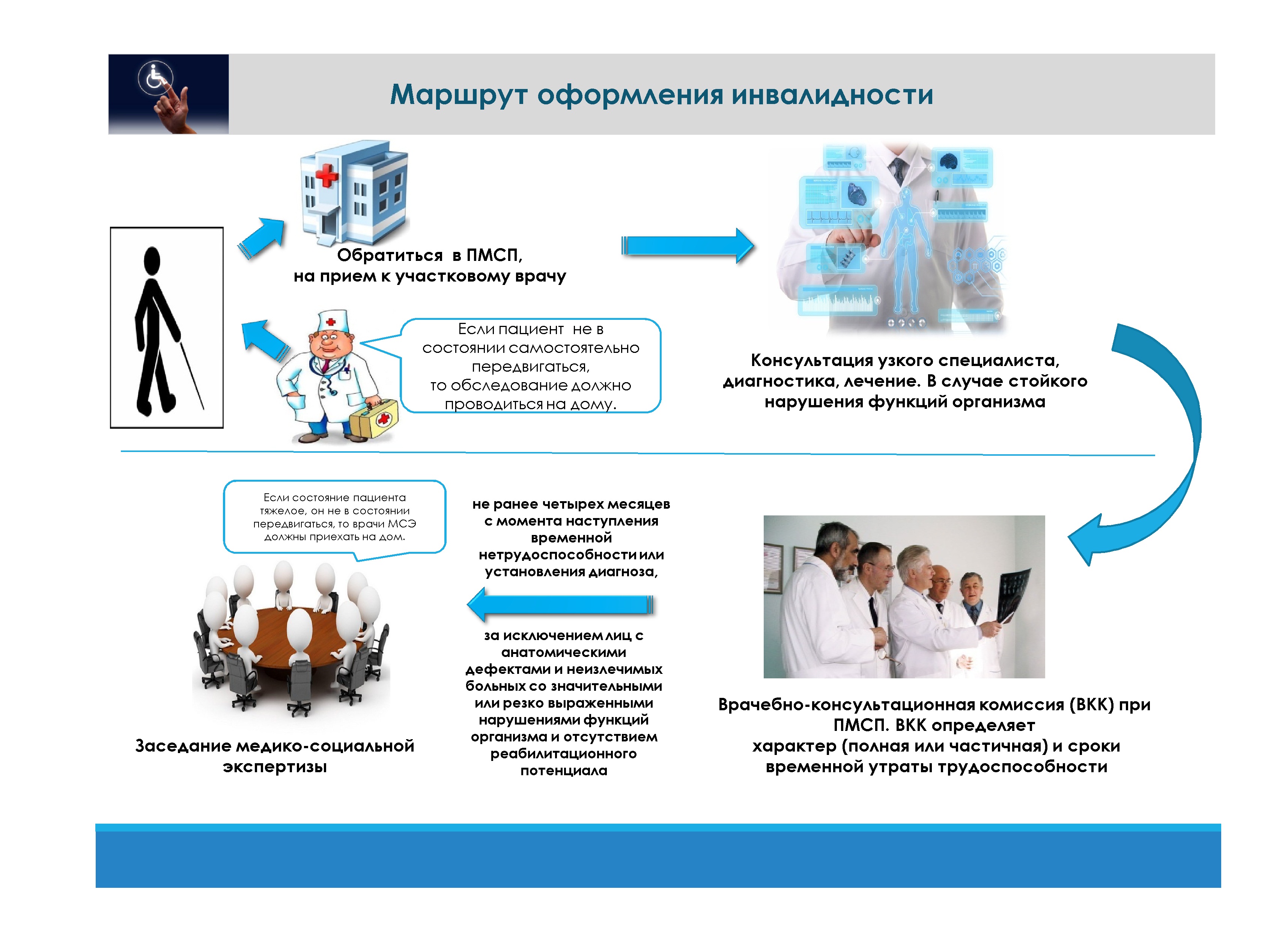 Боткина орел расписание врачей детской